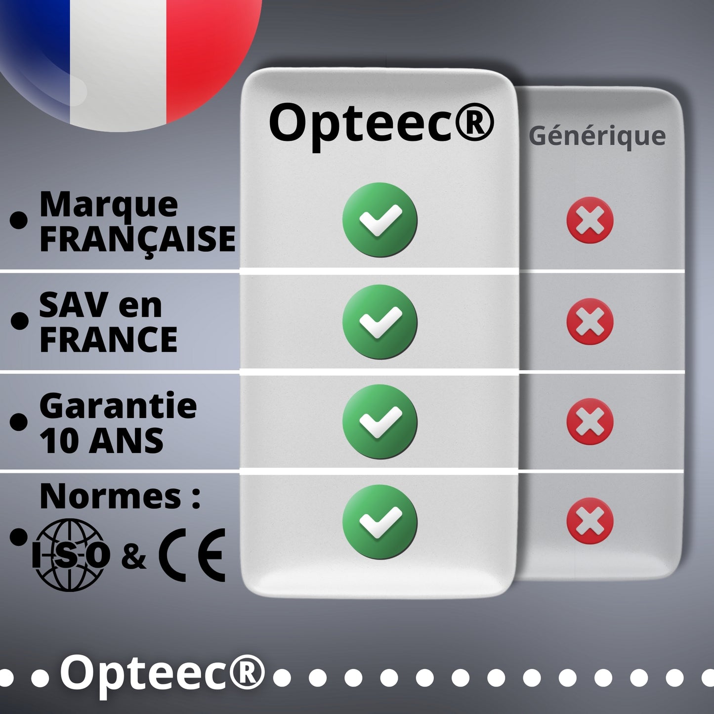 Opteec® - Gepanzerte Glasfaserkabel - ORANGE / SFR / BOUYGUES / SOSH / RED by SFR - Verlängerung/Patchkabel - SC/APC auf SC/APC verstärkt - Simplex Singlemode - 10 Jahre Garantie